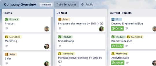 An image showing the Company Overview template for a Trello board